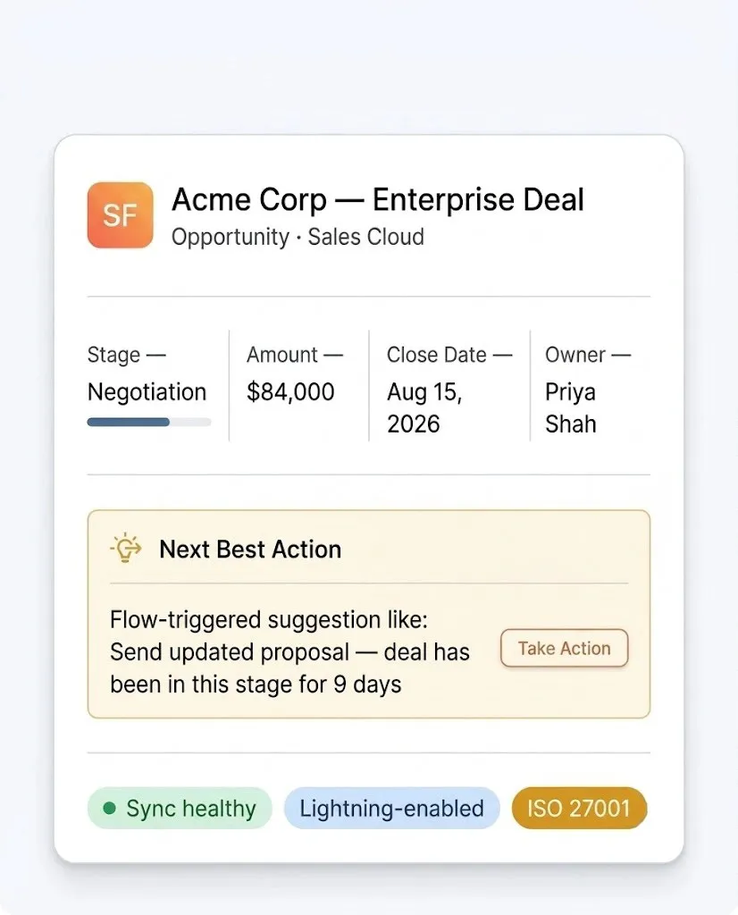 salesforce development