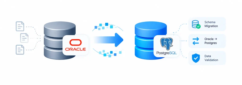 Database Modernization