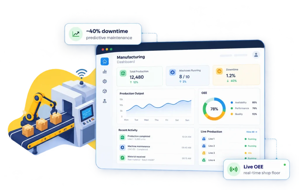 Manufacturing software dashboard