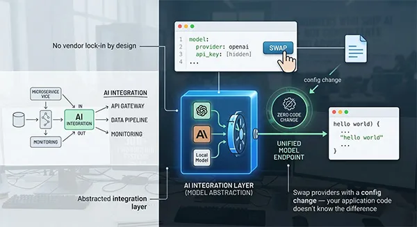 No vendor lock-in by design