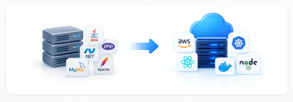 Tech Stack Upgrade