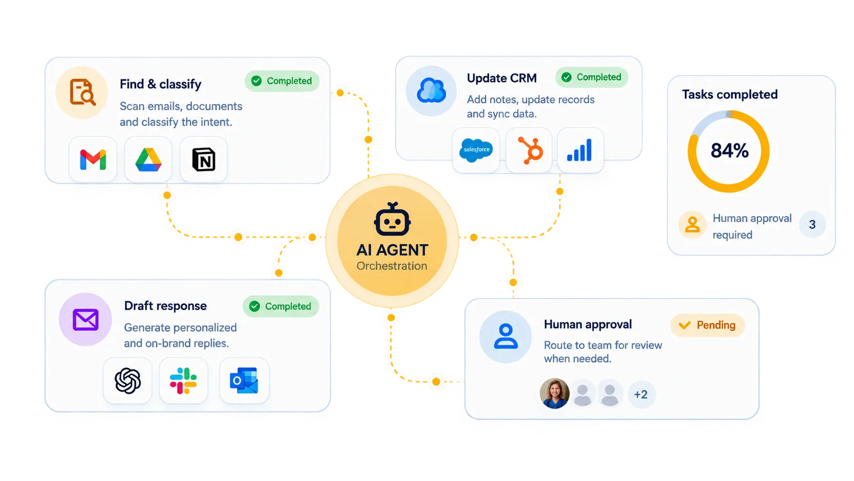 ai agent workflow