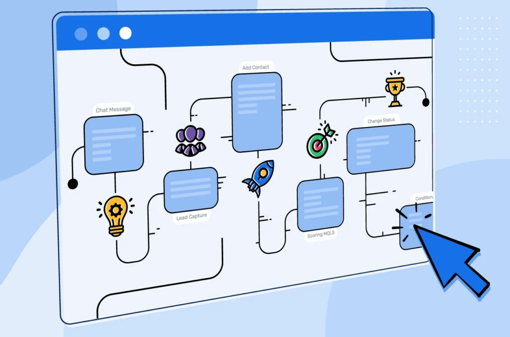 business workflow automation