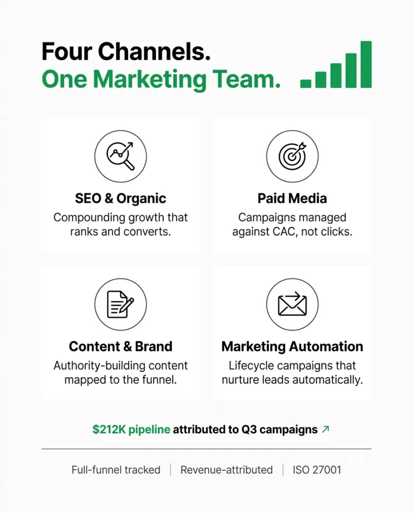 digital-marketing