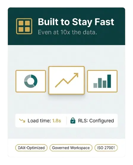 power bi development services
