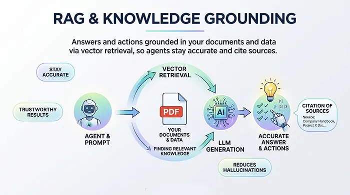 raag knowledge grounding